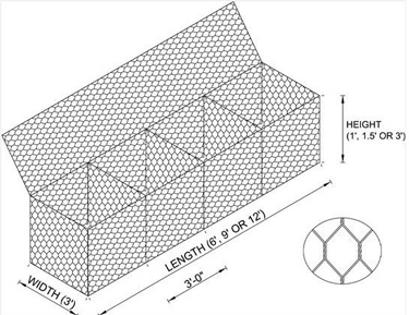 Hex Gabion
