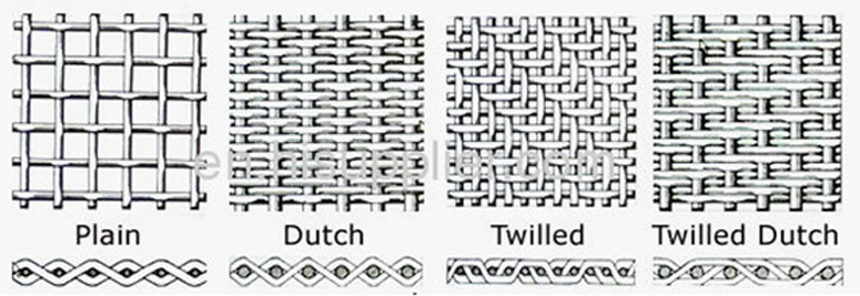 Hardware Cloth